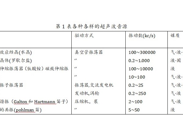 齐康超声波带你了解超声波声源的划分